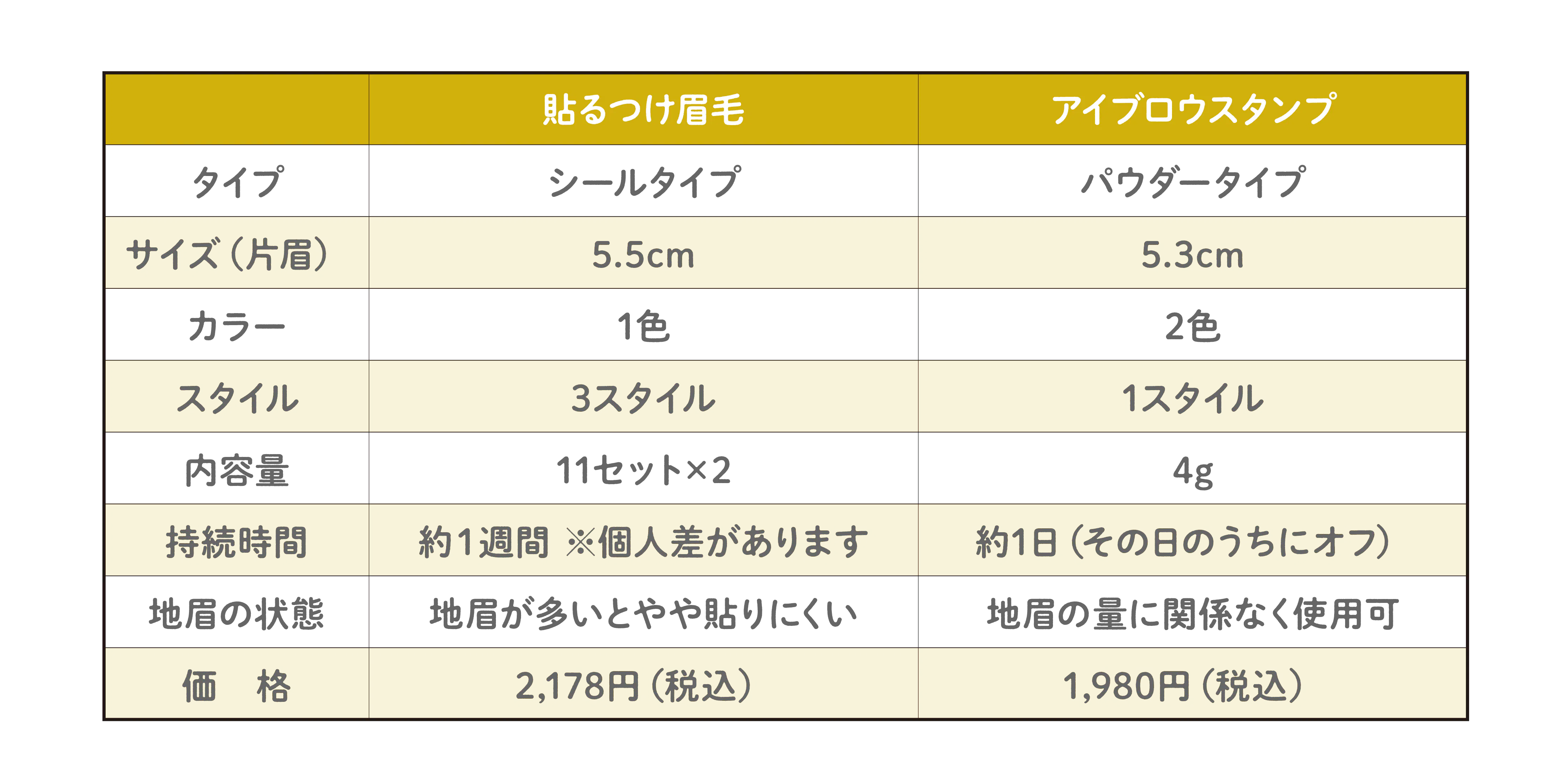 医療用ウィッグ着用