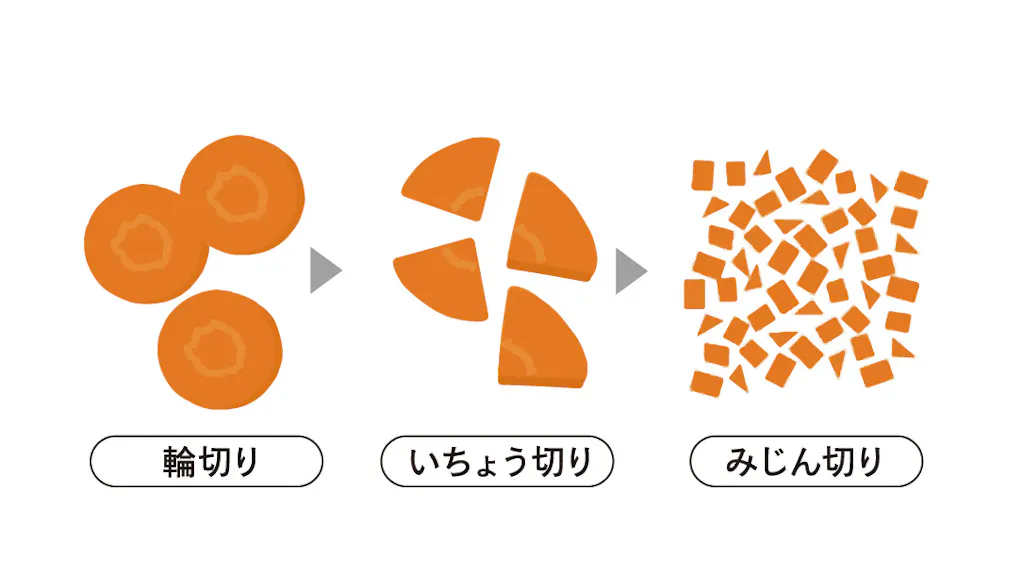 具材の切り方