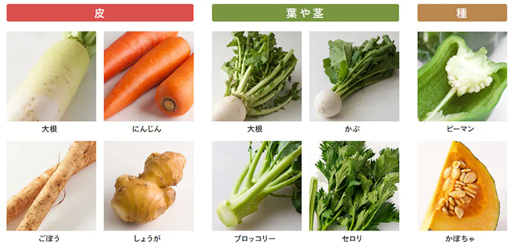 野菜の皮や茎にはどんな栄養が含まれているのか