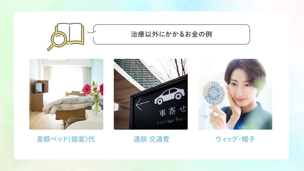 治療以外にかかるお金の例 差額ベッド(個室)代 通院 交通費 ウィッグ・帽子