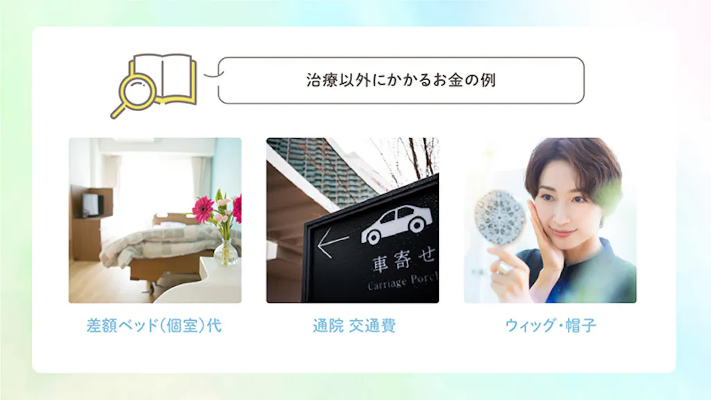 治療以外にかかるお金の例 差額ベッド(個室)代 通院 交通費 ウィッグ・帽子