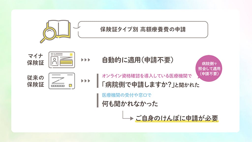 保険証タイプ別 高額療養費の申請