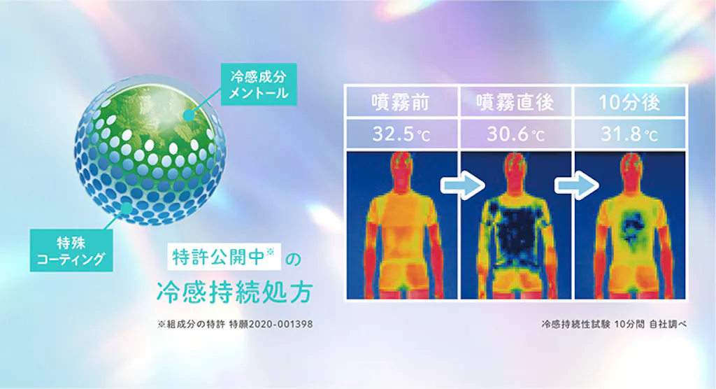 冷感成分メントール 特殊コーディング 特許公開中の冷感持続処方 噴霧前32.5℃→噴霧直後30.6℃→10分後31.8℃
