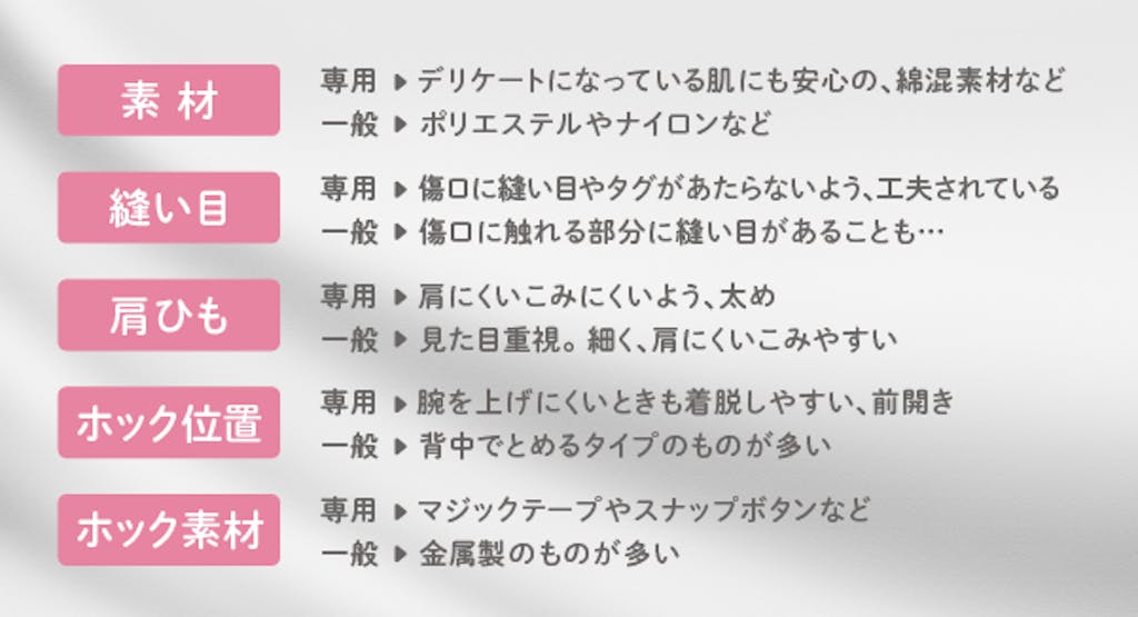術後の下着のちがい