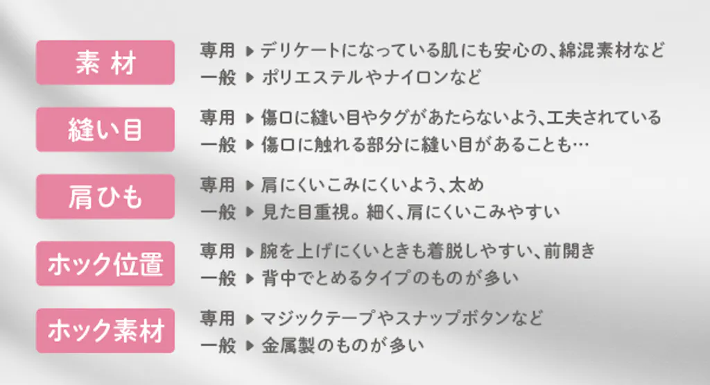 術後の下着のちがい