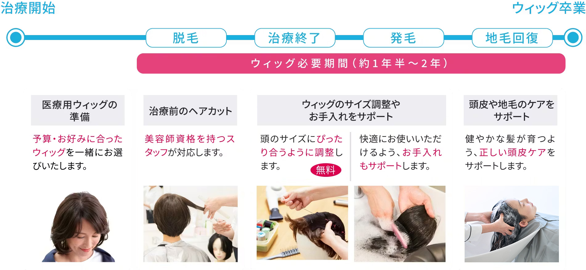 スヴェンソンウィッグ（医療用） SVENSON（スヴェンソン） 医療用ウィッグ 女性 人工毛 医療用 ウィッグ